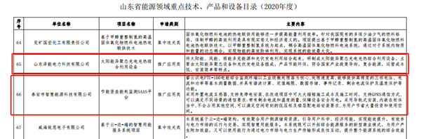 【喜訊】公司“太陽(yáng)能異聚態(tài)光電光熱綜合利用”被選入《山東省能源領(lǐng)域技術(shù)、產(chǎn)品和設(shè)備目錄（2020年度）》