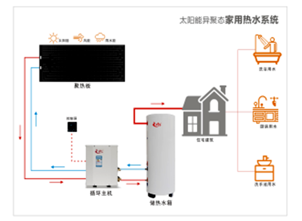 【喜訊】公司“太陽(yáng)能異聚態(tài)光電光熱綜合利用”被選入《山東省能源領(lǐng)域技術(shù)、產(chǎn)品和設(shè)備目錄（2020年度）》