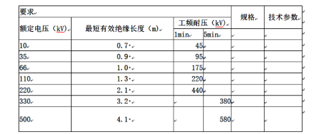 二、絕緣桿