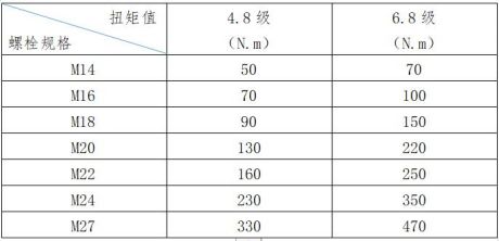 螺栓、螺母、墊片使用規(guī)范